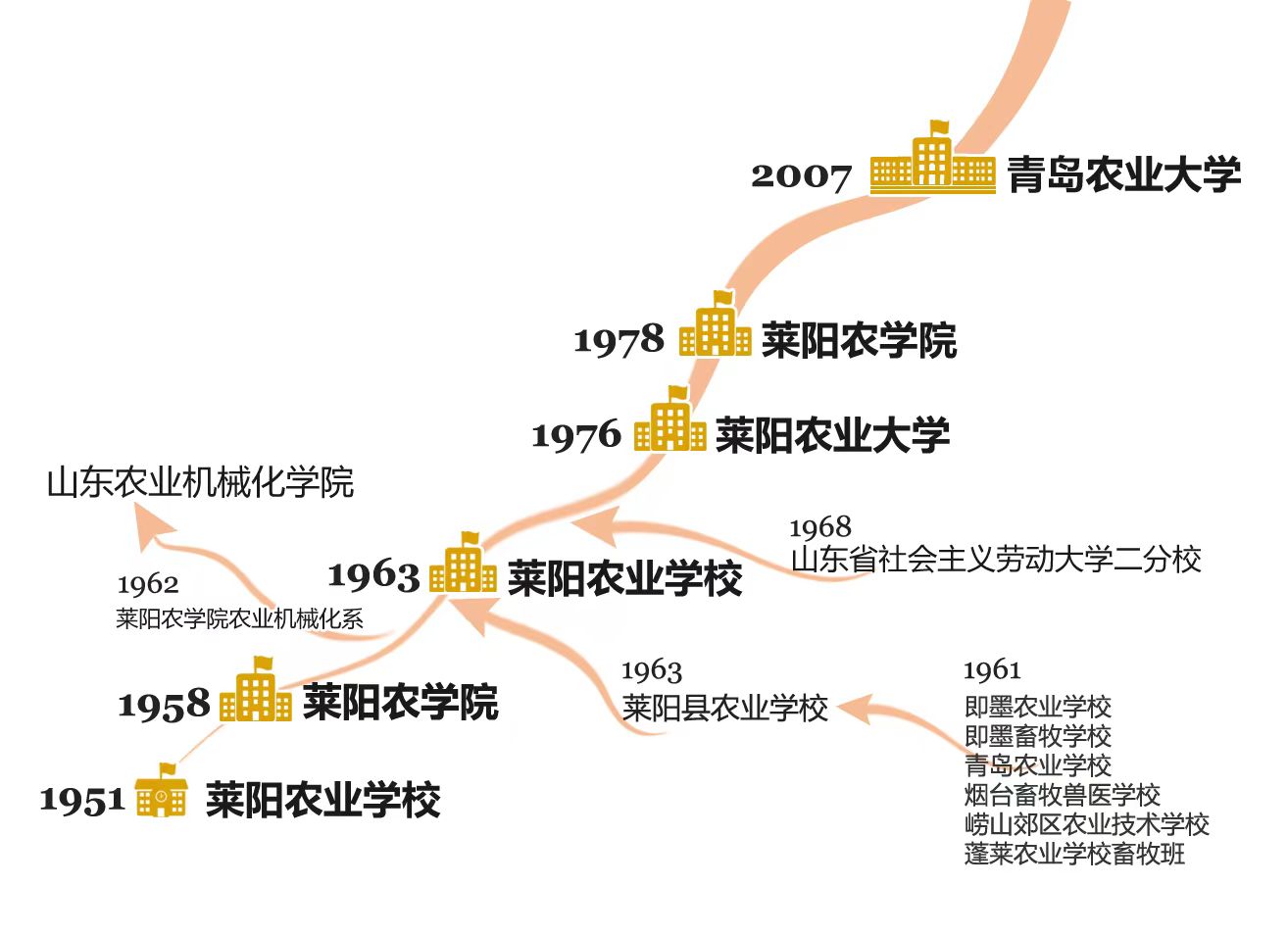 英国上市公司官网365